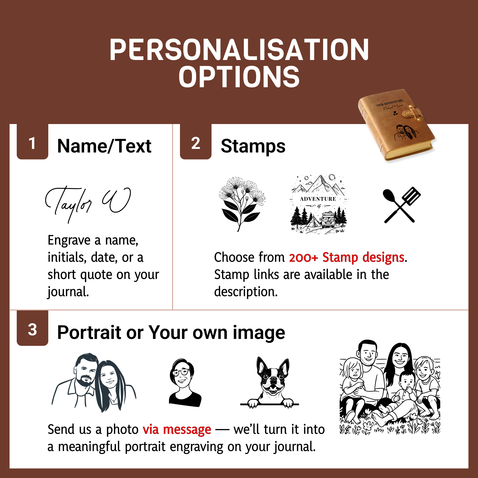 The image is a step-by-step guide for personalising a journal, providing options for customizing the journal based on the user's preferences.